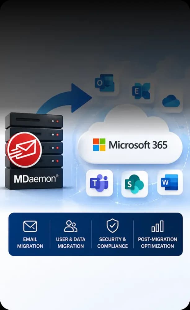 MDaemon to Microsoft 365 Migration: Complete Strategy, Cost & Risk Guide (2026)
