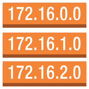 Route Table