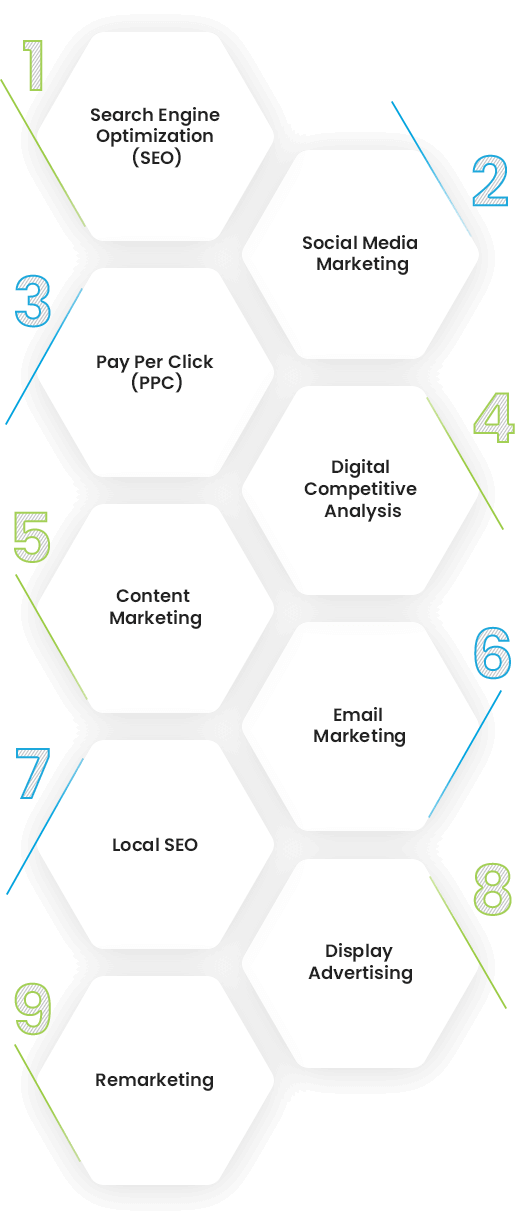 seo digital marketing